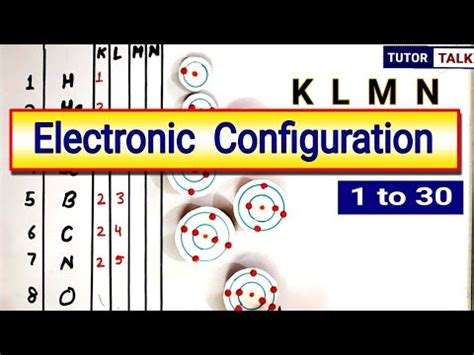 electronic configuration of gold|klmn shell configuration.